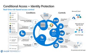 171TB
Cloud SaaS apps
 