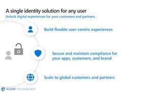 Secure and maintain compliance for
your apps, customers, and brand
 