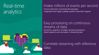 Intake millions of events per second
Process data from connected devices/apps
Integrated with highly-scalable publish-subscriber ingestor
Easy processing on continuous
streams of data
Transform, augment, correlate, temporal operations
Detect patterns and anomalies in streaming data
Correlate streaming with reference
data
 