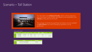 Our toll station has multiple toll booths, where a sensor placed on
top of the booth scans an RFID card affixed to the windshield of the
vehicles as they pass the toll booth.
The passage of vehicles through these toll stations can be modelled
as event streams over which interesting operations can be
performed.
Toll
Id
EntryTime LicensePlate State Make Model
Vehicle
Type
Vehicle
Weight
Toll Tag
1
2014-09-10
12:01:00.000
JNB 7001 NY Honda CRV 1 1535 7
2
2014-09-10
12:02:00.000
YXZ 1001 NY Toyota Camry 1 1399 4 123456789
…
Toll Id ExitTime LicensePlate
1 2014-09-10T12:03:00.0000000Z JNB 7001
2 2014-09-10T12:03:00.0000000Z YXZ 1001
…
 