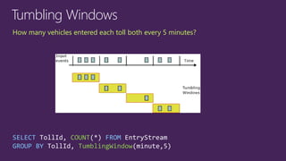Tumbling Windows
SELECT TollId, COUNT(*) FROM EntryStream
GROUP BY TollId, TumblingWindow(minute,5)
How many vehicles entered each toll both every 5 minutes?
 