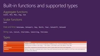 Aggregate functions
Scalar functions
Date and time:
String:
Types
Type Description
bigint Integers in the range -2^63 (-9,223,372,036,854,775,808) to 2^63-1 (9,223,372,036,854,775,807).
float Floating point numbers in the range - 1.79E+308 to -2.23E-308, 0, and 2.23E-308 to 1.79E+308.
nvarchar(max) Text values, comprised of Unicode characters. Note: A value other than max is not supported.
datetime Defines a date that is combined with a time of day with fractional seconds that is based on a 24-hour clock and relative to
UTC (time zone offset 0).
 