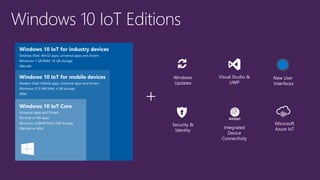 Windows 10 IoT Editions
+
Microsoft
Azure IoT
Security &
Identity
Windows
Updates
Visual Studio &
UWP
Windows 10 IoT for industry devices
Desktop Shell, Win32 apps, Universal apps and drivers
Minimum: 1 GB RAM, 16 GB storage
X86/x64
Windows 10 IoT for mobile devices
Modern Shell, Mobile apps, Universal apps and drivers
Minimum: 512 MB RAM, 4 GB storage
ARM
Windows 10 IoT Core
Universal Apps and Drivers
No shell or MS apps
Minimum: 256MB RAM, 2GB storage
X86/x64 or ARM Integrated
Device
Connectivity
New User
Interfaces
 