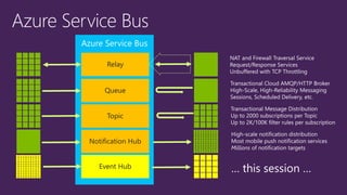 Relay
Queue
Topic
Notification Hub
Event Hub
 