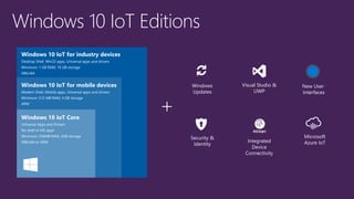 Microsoft Azure and IoT – how to use