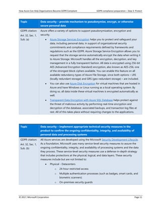 How Azure Can Help Organizations Become GDPR Compliant GDPR compliance preparation – Step 3: Protect
© 2017, Microsoft Corporation Page 11
Topic Data security – provide mechanism to pseudonymize, encrypt, or otherwise
secure personal data
GDPR citation:
Art. 32, Sec. 1,
Sub. (a)
Azure offers a variety of options to support pseudonymization, encryption and
security.
• Azure Storage Services Encryption helps you to protect and safeguard your
data, including personal data, in support of organizational security
commitments and compliance requirements defined by frameworks and
regulations such as the GDPR. Azure Storage Service Encryption allows you to
request that the storage service automatically encrypt the data when writing it
to Azure Storage. Microsoft handles all the encryption, decryption, and key
management in a fully transparent fashion. All data is encrypted using 256-bit
AES (Advanced Encryption Standard) encryption, also known as AES-256, one
of the strongest block ciphers available. You can enable this feature on all
available redundancy types of Azure File Storage, since both options – LRS
(locally redundant storage) and GRS (geo-redundant storage) – are included.
• You can also use Azure Disk Encryption for virtual machines that are hosted in
Azure and have Windows or Linux running as a local operating system. By
doing so, all data inside these virtual machines is encrypted automatically as
well.
• Transparent Data Encryption with Azure SQL Database helps protect against
the threat of malicious activity by performing real-time encryption and
decryption of the database, associated backups, and transaction log files at
rest. All of this takes place without requiring changes to the applications.
Topic Data security – implement appropriate technical security measures in the
product to confirm the ongoing confidentiality, integrity, and availability of
personal data and processing systems
GDPR citation:
Art. 32, Sec. 1,
Sub. (b)
All Azure services are developed using the Microsoft Security Development Lifecycle.
As a foundation, Microsoft uses many service-level security measures to assure the
ongoing confidentiality, integrity, and availability of processing systems and the data
they process. These service-level security measures use a defense-in-depth strategy
that includes protections at the physical, logical, and data layers. These security
measures include but are not limited to:
• Physical - Datacenters
o 24-hour restricted access
o Multiple authentication processes (such as badges, smart cards, and
biometric scanners)
o On-premises security guards
 