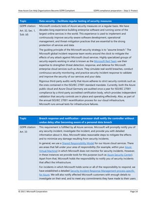 How Azure Can Help Organizations Become GDPR Compliant GDPR compliance preparation – Step 3: Protect
© 2017, Microsoft Corporation Page 14
Topic Data security – facilitate regular testing of security measures
GDPR citation:
Art. 32, Sec. 1,
Sub. (d)
Microsoft conducts tests of Azure security measures on a regular basis. We have
decades-long experience building enterprise software and running some of the
largest online services in the world. This experience is used to implement and
continuously improve security-aware software development, operational
management, and threat-mitigation practices that are essential to the strong
protection of services and data.
The guiding principle of the Microsoft security strategy is to “assume breach.” The
Microsoft global incident response team works around the clock to mitigate the
effects of any attack against Microsoft cloud services. Highly specialized groups of
security experts working in what is known as the Microsoft Red Team use their
expertise to strengthen threat detection, response, and defense for Microsoft
enterprise cloud services such as Azure. They simulate real-world breaches, conduct
continuous security monitoring, and practice security incident response to validate
and improve the security of our services and your data.
Rigorous third-party audits verify that Azure adheres to strict security controls such as
the ones contained in the ISO/IEC 27001 standard mandate. Currently, both the Azure
public cloud and Azure Cloud Germany are audited once a year for ISO/IEC 27001
compliance by a third-party accredited certification body, which provides independent
validation that security controls are in place and operating effectively. Also, as part of
the annual ISO/IEC 27001 recertification process for our cloud infrastructure,
Microsoft runs annual tests for infrastructure failures.
Topic Breach response and notification – processor shall notify the controller without
undue delay after becoming aware of a personal data breach
GDPR citation:
Art. 33
This requirement is fulfilled by all Azure services. Microsoft will promptly notify you of
any security incident, investigate the incident, and provide you with detailed
information about it. Also, Microsoft takes reasonable steps to mitigate the effects
and to minimize any damage resulting from security incidents.
In general, we use a Shared Responsibility Model for our Azure cloud services. There
are areas that fall under your area of responsibility (for example, within your Azure
Virtual Machine) in which Microsoft does not monitor for security incidents. However,
in these instances we provide tools for this purpose (such as Azure Security Center).
Apart from that, Microsoft holds the responsibility to notify you of security incidents
that affect the infrastructure.
For incidents in which Microsoft holds some or all of the responsibility to respond, we
have established a detailed Security Incident Response Management process specific
for Azure. We will also notify affected Microsoft customers with enough details to
investigate on their end, and to meet any commitments they have made to their users
 