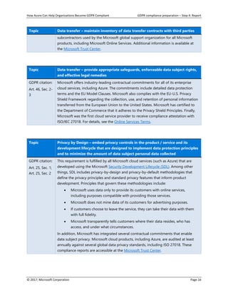 How Azure Can Help Organizations Become GDPR Compliant GDPR compliance preparation – Step 4: Report
© 2017, Microsoft Corporation Page 16
Topic Data transfer – maintain inventory of data transfer contracts with third parties
subcontractors used by the Microsoft global support organization for all Microsoft
products, including Microsoft Online Services. Additional information is available at
the Microsoft Trust Center.
Topic Data transfer – provide appropriate safeguards, enforceable data subject rights,
and effective legal remedies
GDPR citation:
Art. 46, Sec. 2-
3
Microsoft offers industry-leading contractual commitments for all of its enterprise
cloud services, including Azure. The commitments include detailed data protection
terms and the EU Model Clauses. Microsoft also complies with the EU-U.S. Privacy
Shield Framework regarding the collection, use, and retention of personal information
transferred from the European Union to the United States. Microsoft has certified to
the Department of Commerce that it adheres to the Privacy Shield Principles. Finally,
Microsoft was the first cloud service provider to receive compliance attestation with
ISO/IEC 27018. For details, see the Online Services Terms.
Topic Privacy by Design – embed privacy controls in the product / service and its
development lifecycle that are designed to implement data protection principles
and to minimize the amount of data subject personal data collected
GDPR citation:
Art. 25, Sec. 1;
Art. 25, Sec. 2
This requirement is fulfilled by all Microsoft cloud services (such as Azure) that are
developed using the Microsoft Security Development Lifecycle (SDL). Among other
things, SDL includes privacy-by-design and privacy-by-default methodologies that
define the privacy principles and standard privacy features that inform product
development. Principles that govern these methodologies include:
• Microsoft uses data only to provide its customers with online services,
including purposes compatible with providing those services.
• Microsoft does not mine data of its customers for advertising purposes.
• If customers choose to leave the service, they can take their data with them
with full fidelity.
• Microsoft transparently tells customers where their data resides, who has
access, and under what circumstances.
In addition, Microsoft has integrated several contractual commitments that enable
data subject privacy. Microsoft cloud products, including Azure, are audited at least
annually against several global data privacy standards, including ISO 27018. These
compliance reports are accessible at the Microsoft Trust Center.
 