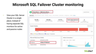 • View your SQL Server
Cluster in a single
place, instead of
having separate SQL
monitors for active
and passive nodes
Mic...