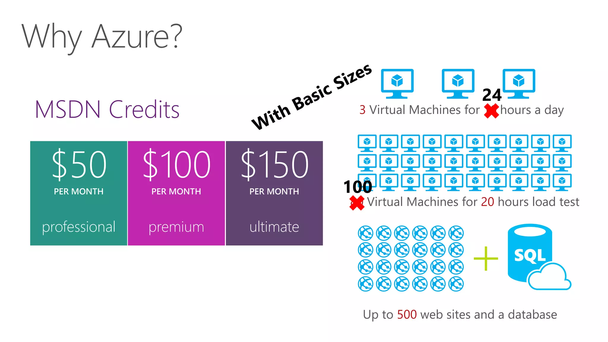 $50
PER MONTH
professional
$100
PER MONTH
premium
$150
PER MONTH
ultimate
24
3 Virtual Machines for 16 hours a day
100
80 Virtual Machines for 20 hours load test
+
Up to 500 web sites and a database