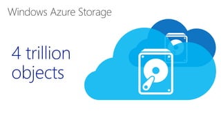 Windows Azure Storage
 