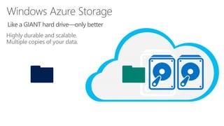 Highly durable and scalable.
Multiple copies of your data.
Like a GIANT hard drive—only better
 
