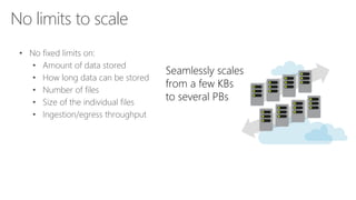 • No fixed limits on:
• Amount of data stored
• How long data can be stored
• Number of files
• Size of the individual files
• Ingestion/egress throughput
Seamlessly scales
from a few KBs
to several PBs
No limits to scale
 