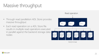 Massive throughput
25
• Through read parallelism ADL Store provides
massive throughput
• Each read operation on a ADL Store file
results in multiple read operations executed
in parallel against the backend storage data
nodes
Read operation
Azure Data Lake Store file
…Block 1 Block 2 Block 2
Backend storage
Data node Data node Data node Data node Data nodeData node
Block Block Block Block Block Block
 