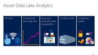 Enterprise-
grade
Limitless scaleProductivity
from day one
Easy and
powerful data
preparation
All data
0100101001000101010100101001000
10101010010100100010101010010100
10001010101001010010001010101001
0100100010101010010100100010101
0100101001000101010100101001000
10101010010100100010101010010100
10001010101001010010001010101001
0100100010101010010100100010101
0100101001000101010100101001000
10101010010100100010101010010100
 