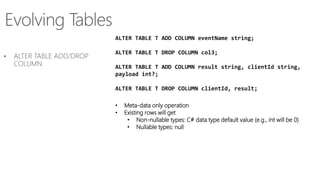 ALTER TABLE T ADD COLUMN eventName string;
ALTER TABLE T DROP COLUMN col3;
ALTER TABLE T ADD COLUMN result string, clientId string,
payload int?;
ALTER TABLE T DROP COLUMN clientId, result;
• Meta-data only operation
• Existing rows will get
• Non-nullable types: C# data type default value (e.g., int will be 0)
• Nullable types: null
 