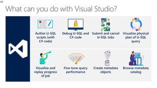 Visualize and
replay progress
of job
Fine-tune query
performance
Visualize physical
plan of U-SQL
query
Browse metadata
catalog
Author U-SQL
scripts (with
C# code)
Create metadata
objects
Submit and cancel
U-SQL Jobs
Debug U-SQL and
C# code
48
 