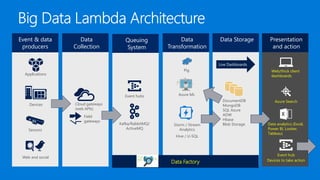 Data
Transformation
Data
Collection
Presentation
and action
Queuing
System
Data Storage
8
Azure Search
Data analytics (Excel,
Power BI, Looker,
Tableau)
Web/thick client
dashboards
Devices to take action
Event hub
Event & data
producers
Applications
Web and social
Devices
Live Dashboards
DocumentDB
MongoDB
SQL Azure
ADW
Hbase
Blob StorageKafka/RabbitMQ/
ActiveMQ
Event hubs Azure ML
Storm / Stream
Analytics
Hive / U-SQL
Data Factory
Sensors
Pig
Cloud gateways
(web APIs)
Field
gateways
 