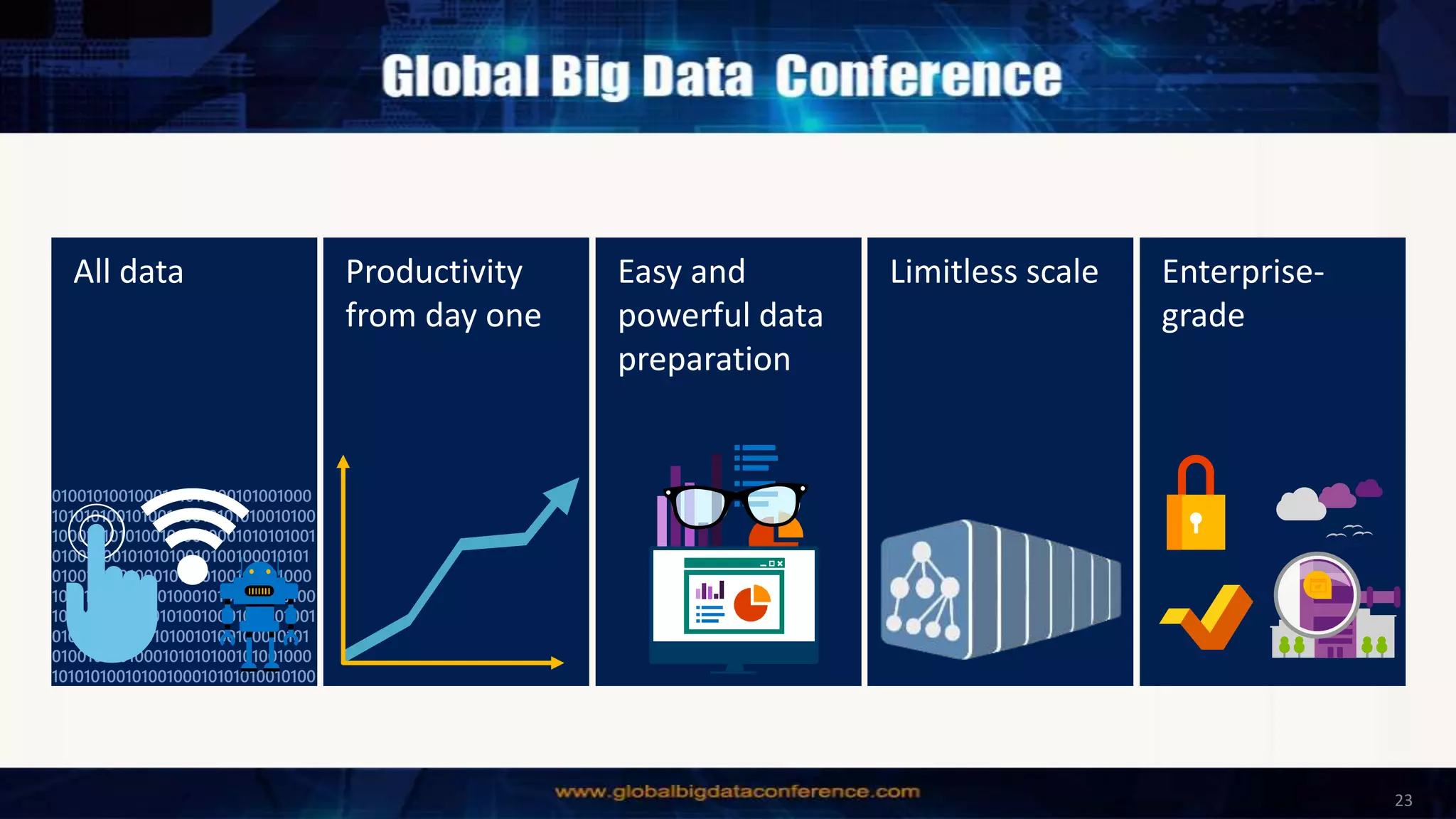 Enterprise-
grade
Limitless scaleProductivity
from day one
Easy and
powerful data
preparation
All data
23
0100101001000101010100101001000
10101010010100100010101010010100
10001010101001010010001010101001
0100100010101010010100100010101
0100101001000101010100101001000
10101010010100100010101010010100
10001010101001010010001010101001
0100100010101010010100100010101
0100101001000101010100101001000
10101010010100100010101010010100
 