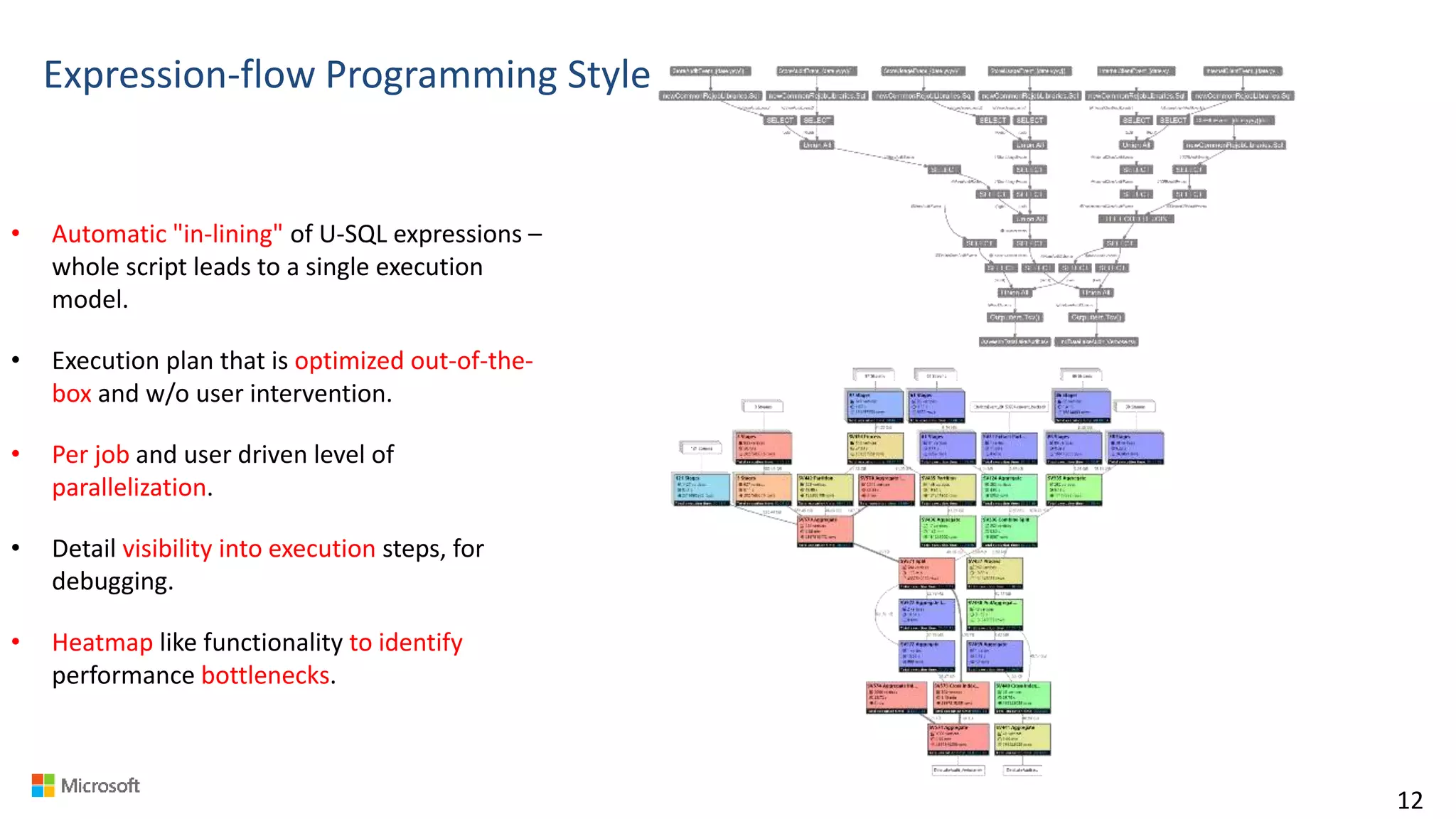 Expression-flow Programming Style
12
• Automatic "in-lining" of U-SQL expressions –
whole script leads to a single execution
model.
• Execution plan that is optimized out-of-the-
box and w/o user intervention.
• Per job and user driven level of
parallelization.
• Detail visibility into execution steps, for
debugging.
• Heatmap like functionality to identify
performance bottlenecks.
 