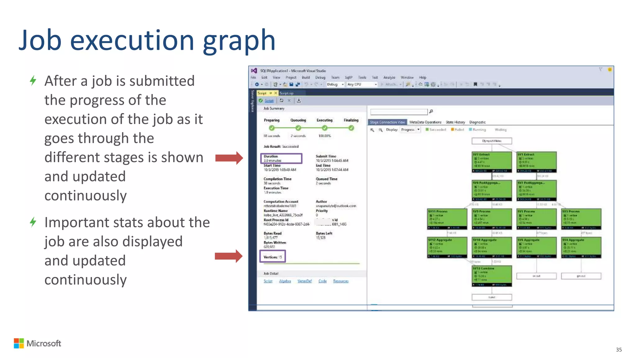 Job execution graph
35
After a job is submitted
the progress of the
execution of the job as it
goes through the
different stages is shown
and updated
continuously
Important stats about the
job are also displayed
and updated
continuously
 