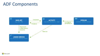 ADF Components
 