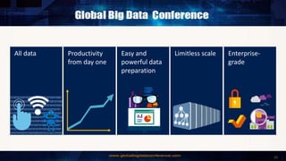 Enterprise-
grade
Limitless scaleProductivity
from day one
Easy and
powerful data
preparation
All data
23
0100101001000101010100101001000
10101010010100100010101010010100
10001010101001010010001010101001
0100100010101010010100100010101
0100101001000101010100101001000
10101010010100100010101010010100
10001010101001010010001010101001
0100100010101010010100100010101
0100101001000101010100101001000
10101010010100100010101010010100
 