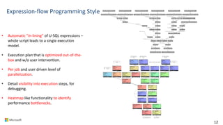 Expression-flow Programming Style
12
• Automatic "in-lining" of U-SQL expressions –
whole script leads to a single execution
model.
• Execution plan that is optimized out-of-the-
box and w/o user intervention.
• Per job and user driven level of
parallelization.
• Detail visibility into execution steps, for
debugging.
• Heatmap like functionality to identify
performance bottlenecks.
 