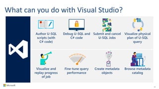 What can you do with Visual Studio?
32
Visualize and
replay progress
of job
Fine-tune query
performance
Visualize physical
plan of U-SQL
query
Browse metadata
catalog
Author U-SQL
scripts (with
C# code)
Create metadata
objects
Submit and cancel
U-SQL Jobs
Debug U-SQL and
C# code
 