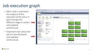Job execution graph
35
After a job is submitted
the progress of the
execution of the job as it
goes through the
different stages is shown
and updated
continuously
Important stats about the
job are also displayed
and updated
continuously
 