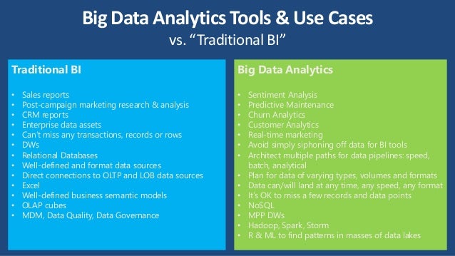 data analysis semantic big Data Cloud Analytics the Big Microsoft in Azure with