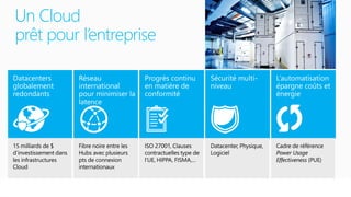 Un Cloud
prêt pour l’entreprise
 