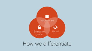 How we differentiate
Enterprise
grade
Hybrid
Hyper-scale
 