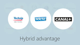 Hybrid advantage
 