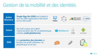 Gestion de la mobilité et des identités
Un outil unique pour gérer
l’administration des PC et périphériques
mobiles multi plateformes
Active
Directory
Single Sign On (SSO) pré-intégré à
plus de 2000 applications Microsoft
et non Microsoft
Une protection des données en
fonction du profil utilisateur, du
périphérique et du lieu
Intune
RMS
 