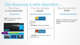 Activez vos bénéfices Azure jusqu’à
115€ de ressources mensuelles
offertes
115€ /mois
x5 membres
x3 ans
= 4 175€ de ressources offertes
http://azure.com http://aka.ms/azurepourmsdn
150€ de ressources offertes
Sans engagement
Pour tous
Un mois d’essai offert
http://www.microsoft.com/bizspark/
Pour les startups
Bizspark
= 49 000€ de ressources offertes
pendant un an
Pour les abonnés
MSDN
Des ressources à votre disposition …
 