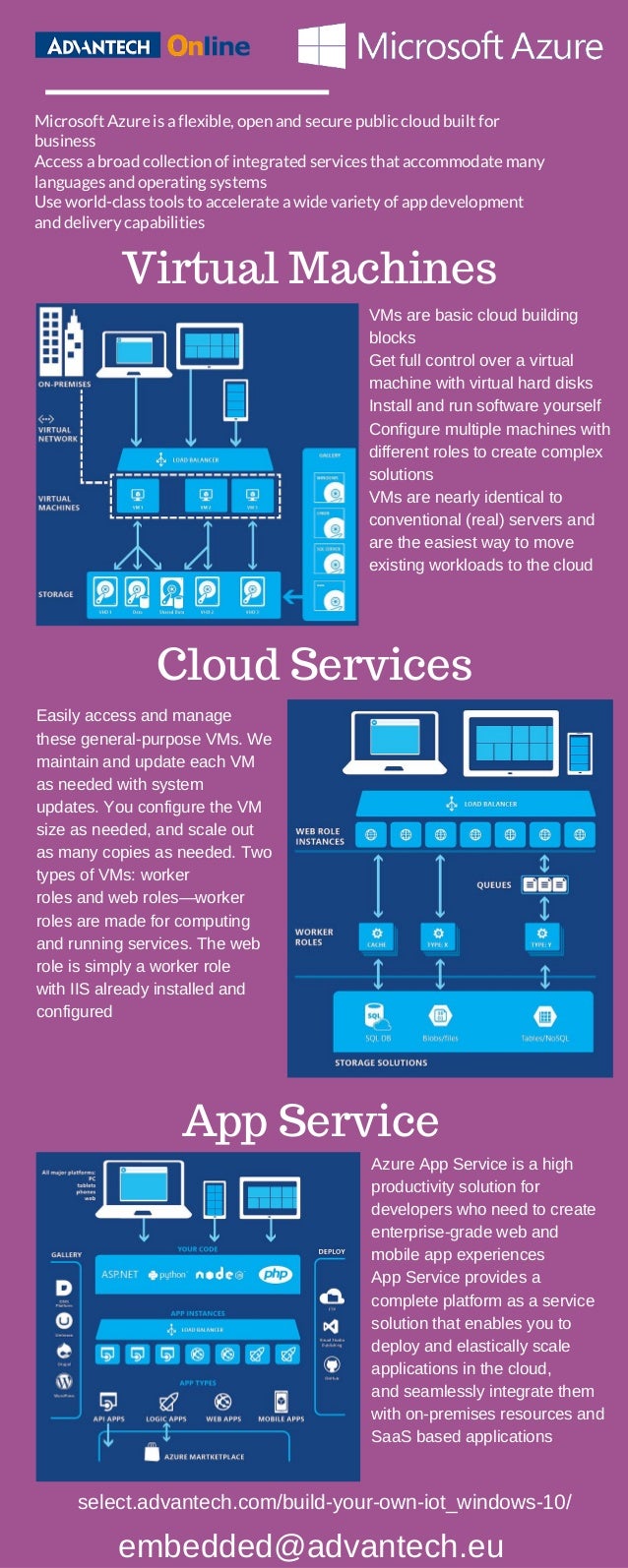 Infographic - Microsoft Azure by Advantech Online