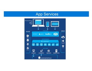 App Services
 