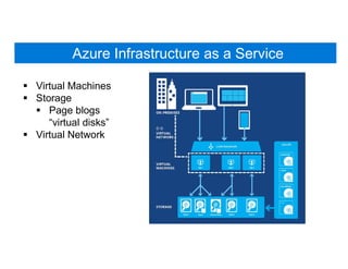Azure Infrastructure as a Service
 Virtual Machines
 Storage
 Page blogs
“virtual disks”
 Virtual Network
 