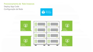 Server Rack 1 Server Rack 2
 