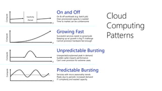 Cloud
Computing
Patterns
 