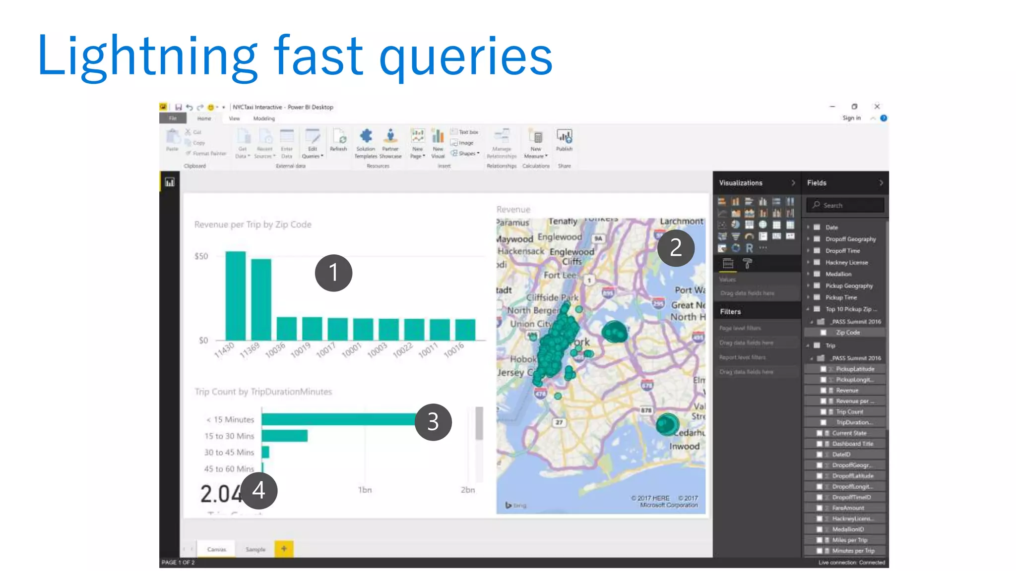 Lightning fast queries
 