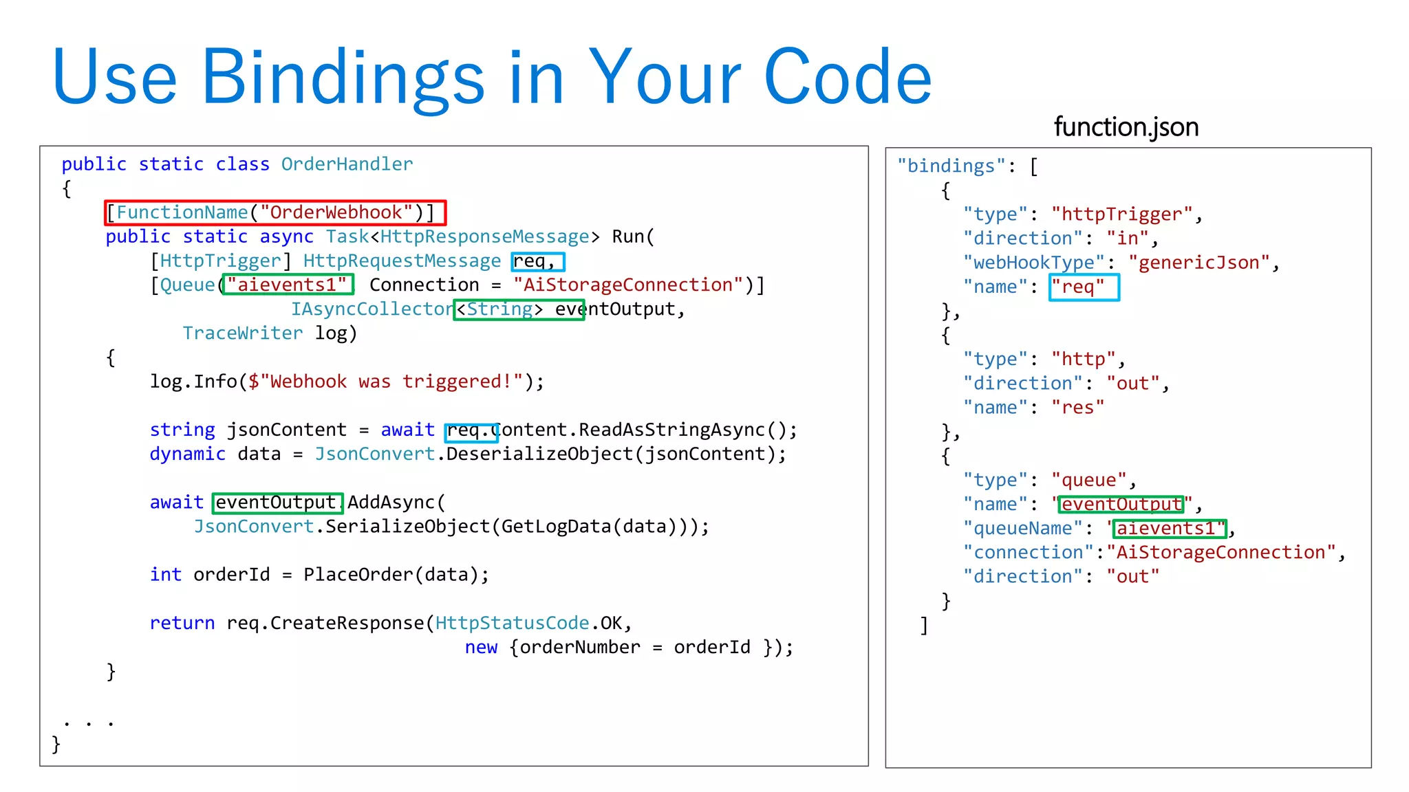 Use Bindings in Your Code function.json
"bindings": [
{
"type": "httpTrigger",
"direction": "in",
"webHookType": "genericJson",
"name": "req"
},
{
"type": "http",
"direction": "out",
"name": "res"
},
{
"type": "queue",
"name": "eventOutput",
"queueName": "aievents1",
"connection":"AiStorageConnection",
"direction": "out"
}
]
public static class OrderHandler
{
[FunctionName("OrderWebhook")]
public static async Task<HttpResponseMessage> Run(
[HttpTrigger] HttpRequestMessage req,
[Queue("aievents1", Connection = "AiStorageConnection")]
IAsyncCollector<String> eventOutput,
TraceWriter log)
{
log.Info($"Webhook was triggered!");
string jsonContent = await req.Content.ReadAsStringAsync();
dynamic data = JsonConvert.DeserializeObject(jsonContent);
await eventOutput.AddAsync(
JsonConvert.SerializeObject(GetLogData(data)));
int orderId = PlaceOrder(data);
return req.CreateResponse(HttpStatusCode.OK,
new {orderNumber = orderId });
}
. . .
}
 