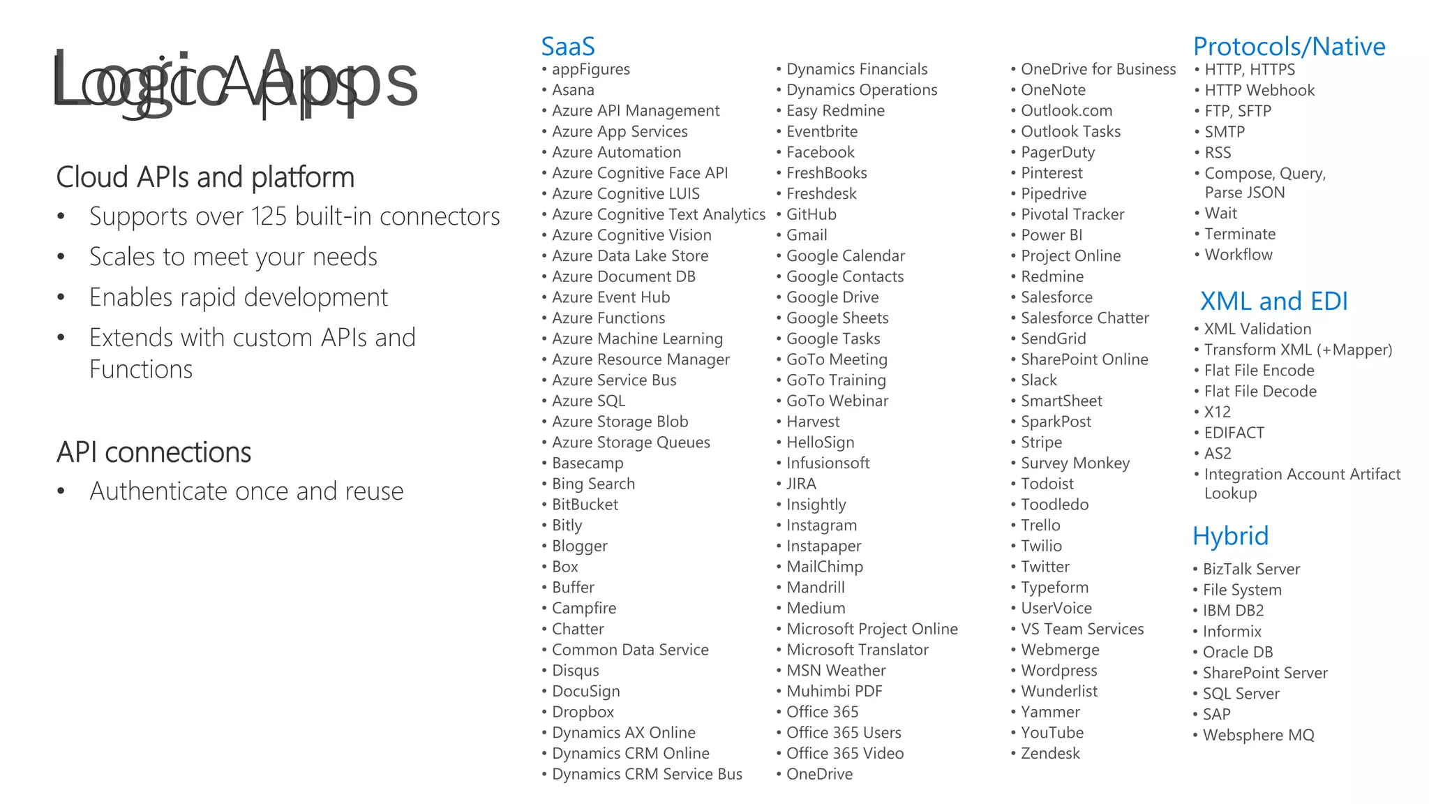 Logic Apps
Cloud APIs and platform
• Supports over 125 built-in connectors
• Scales to meet your needs
• Enables rapid development
• Extends with custom APIs and
Functions
API connections
• Authenticate once and reuse
 