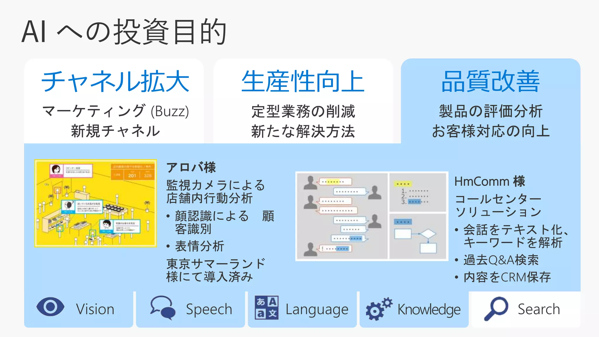 Search
マーケティング (Buzz)
新規チャネル
定型業務の削減
新たな解決方法
製品の評価分析
お客様対応の向上
アロバ様
監視カメラによる
店舗内行動分析
• 顔認識による 顧
客識別
• 表情分析
東京サマーランド
様にて導入済み
HmComm 様
コールセンター
ソリューション
• 会話をテキスト化、
キーワードを解析
• 過去Q&A検索
• 内容をCRM保存
Vision KnowledgeSpeech Language
 