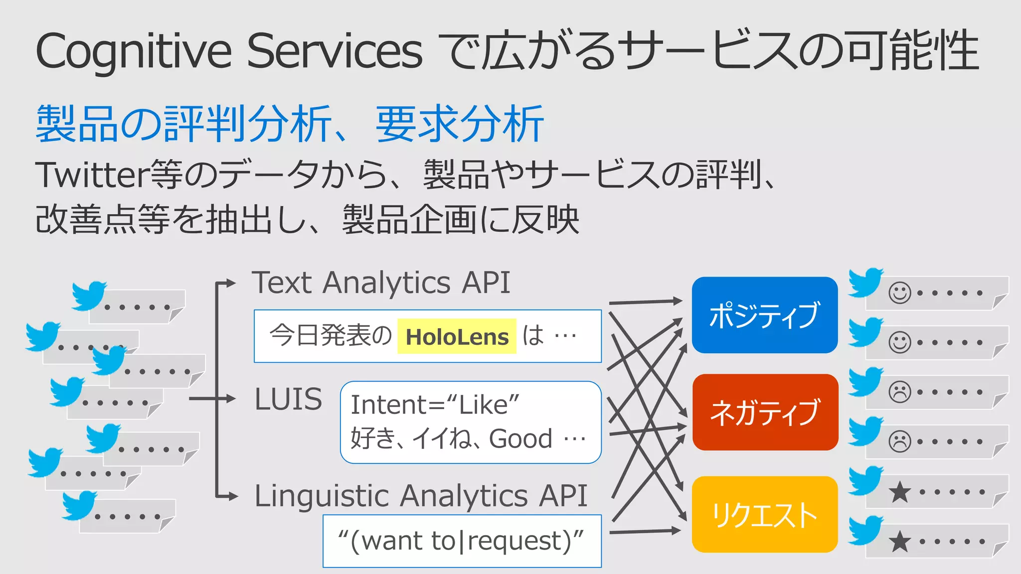 “(want to|request)”
HoloLens
・・・・・
・・・・・
・・・・・
・・・・・
・・・・・
・・・・・
・・・・・
・・・・・
・・・・・
・・・・・
・・・・・
・・・・・
・・・・・
 