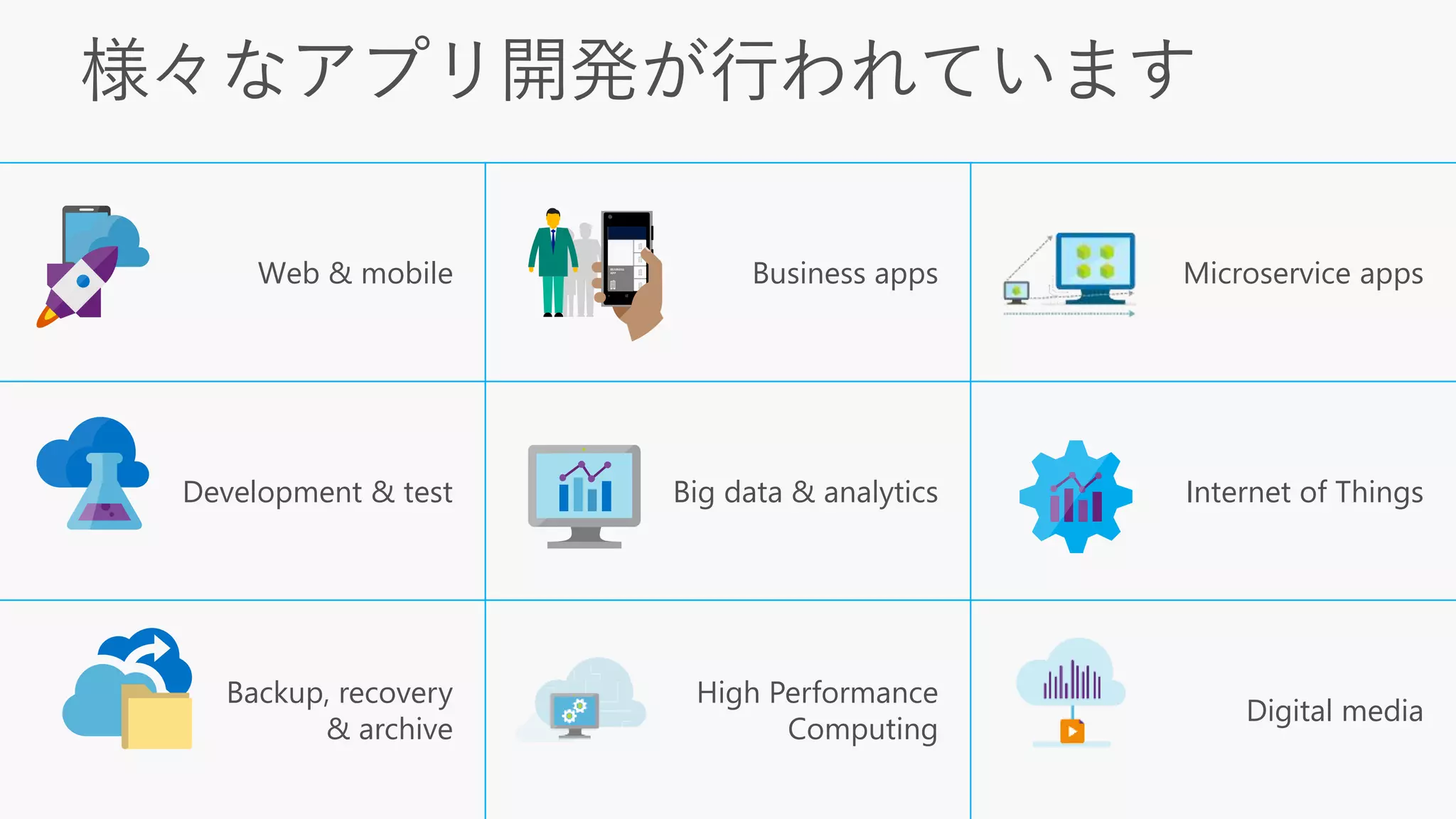 様々なアプリ開発が行われています
Web & mobile Business apps Microservice apps
Development & test Big data & analytics Internet of Things
Backup, recovery
& archive
High Performance
Computing
Digital media
 