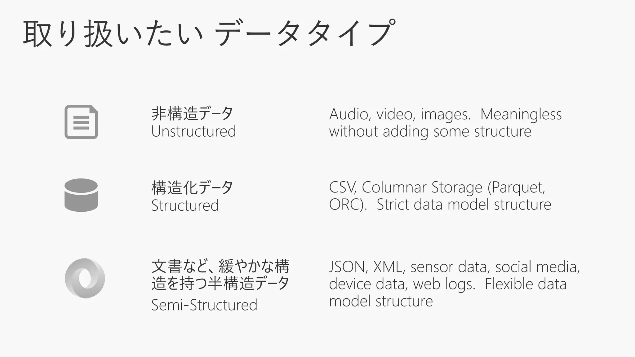 取り扱いたい データタイプ
Audio, video, images. Meaningless
without adding some structure
非構造データ
Unstructured
構造化データ
Structured
CSV, Columnar Storage (Parquet,
ORC). Strict data model structure
JSON, XML, sensor data, social media,
device data, web logs. Flexible data
model structure
文書など、緩やかな構
造を持つ半構造データ
Semi-Structured
 