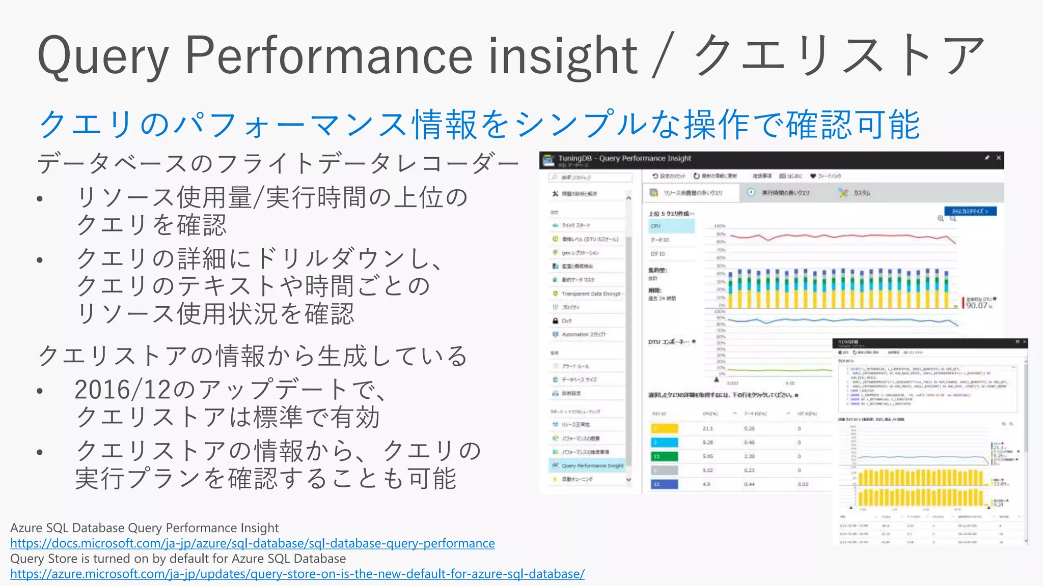 Azure SQL Database Query Performance Insight
https://docs.microsoft.com/ja-jp/azure/sql-database/sql-database-query-performance
Query Store is turned on by default for Azure SQL Database
https://azure.microsoft.com/ja-jp/updates/query-store-on-is-the-new-default-for-azure-sql-database/
 