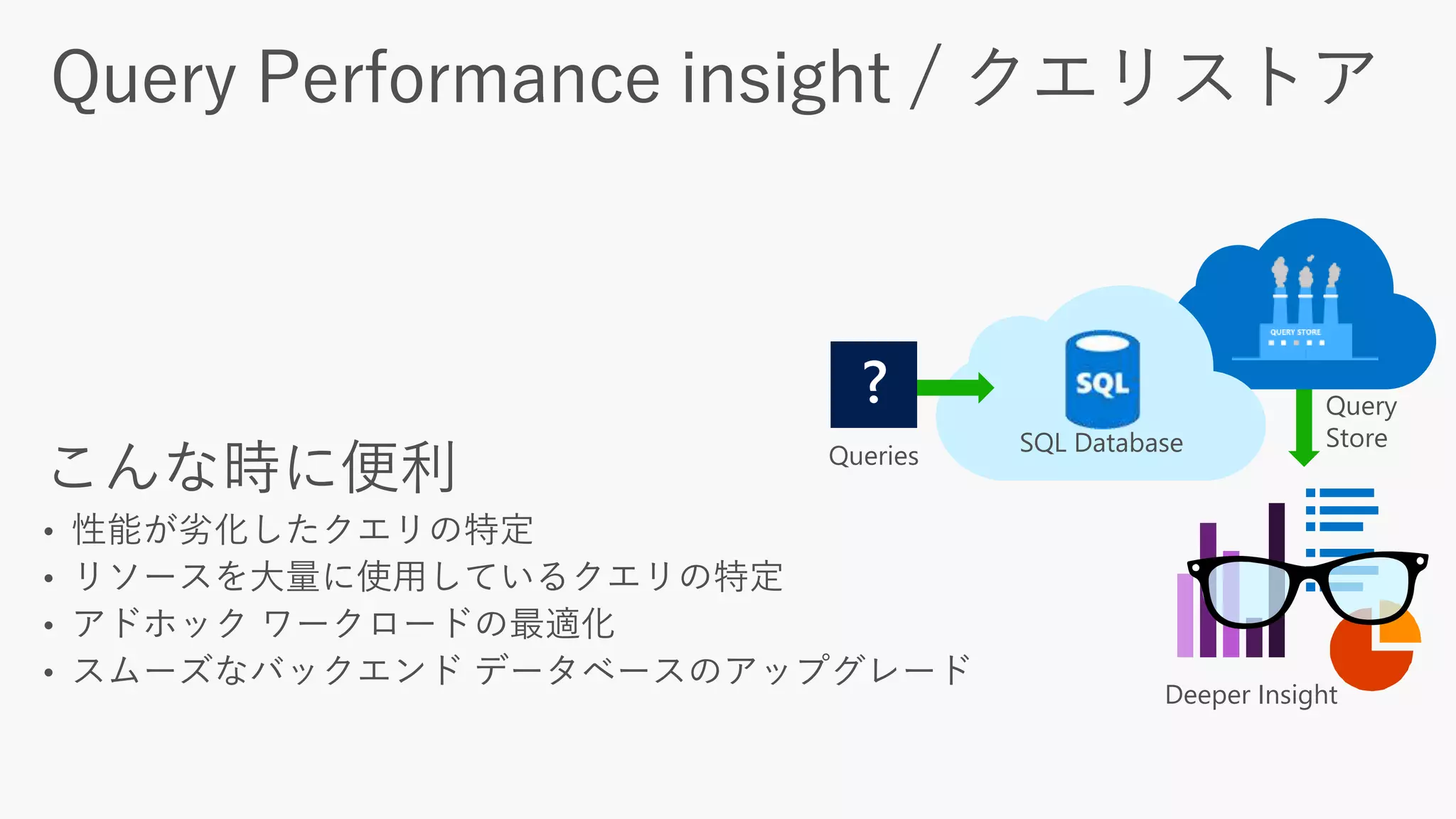 Queries
?
SQL Database
Deeper Insight
Query
Store
 